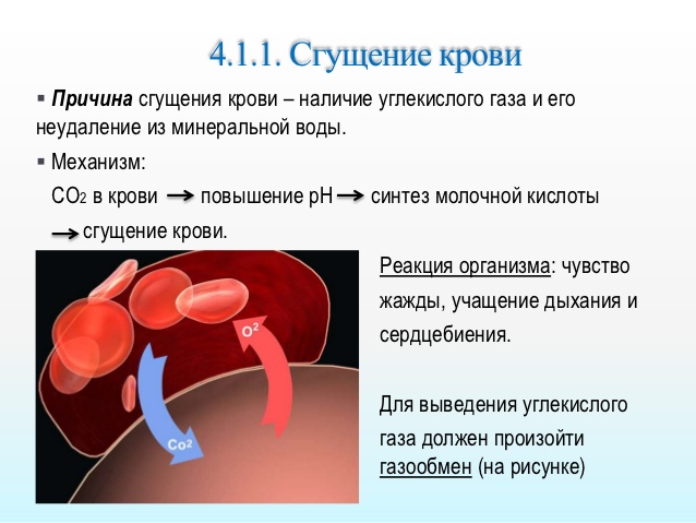 Механизм сгущения крови