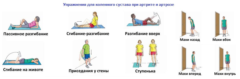 Упражнения для коленных суставов
